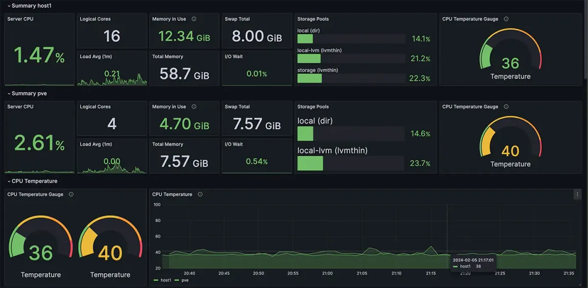 InfluxDB + Grafana를 통해 Proxmox Host CPU 온도 모니터링 시각화 및 알림 구축